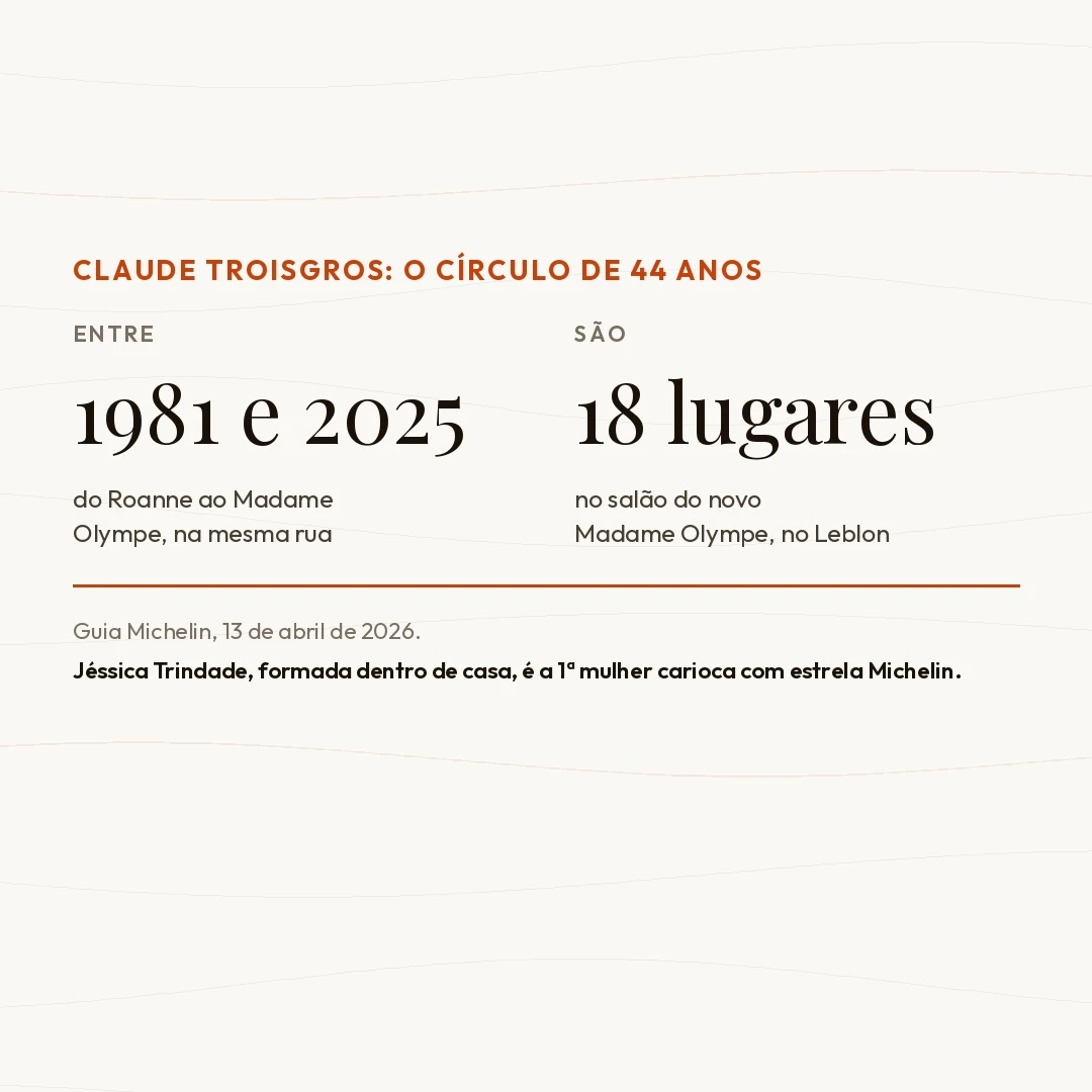 A Volta ao Ponto de Partida: Claude Troisgros e o Círculo de 44 Anos