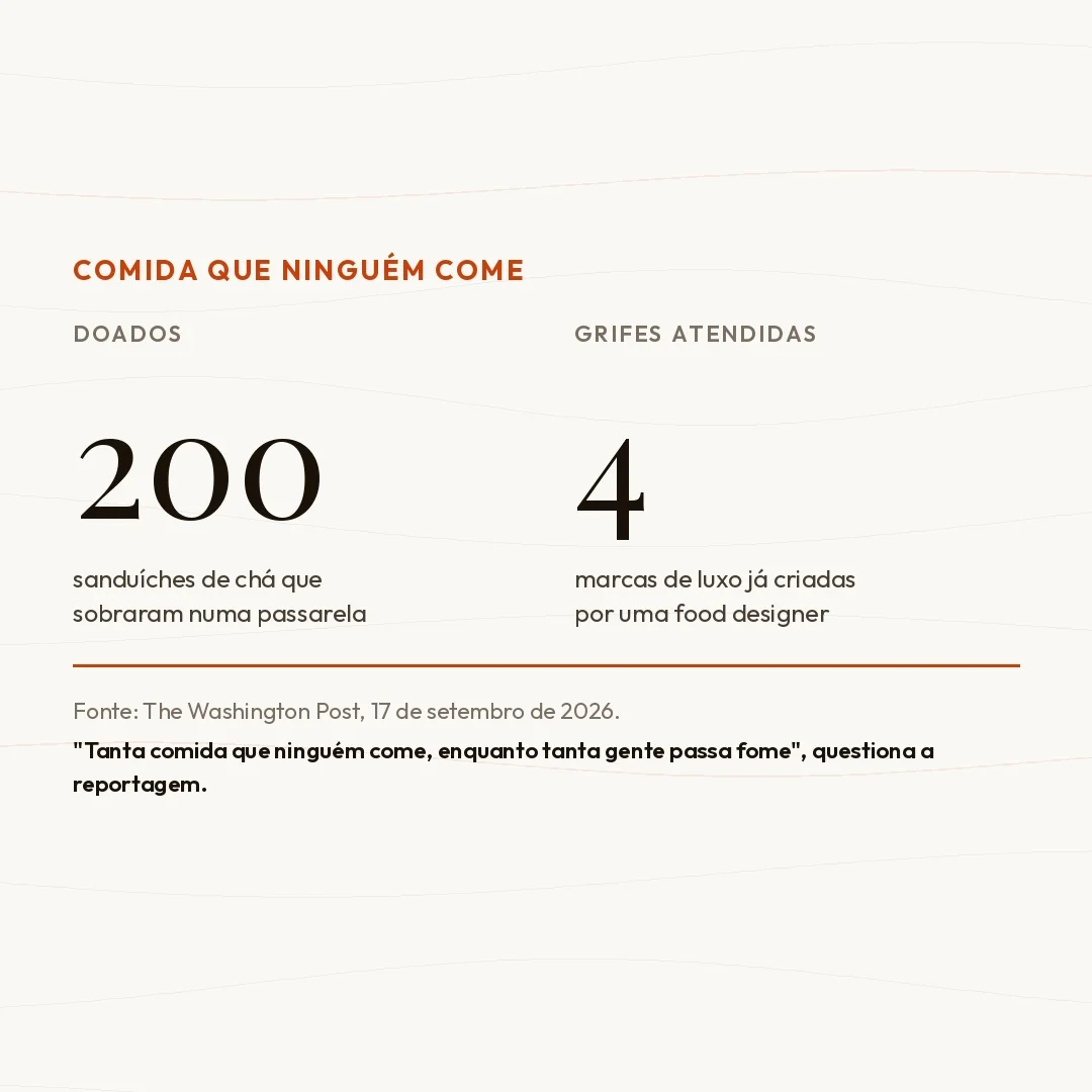 Comida Que Ninguém Come: o Que os Bastidores da New York Fashion Week Dizem Sobre Aparência e Desperdício