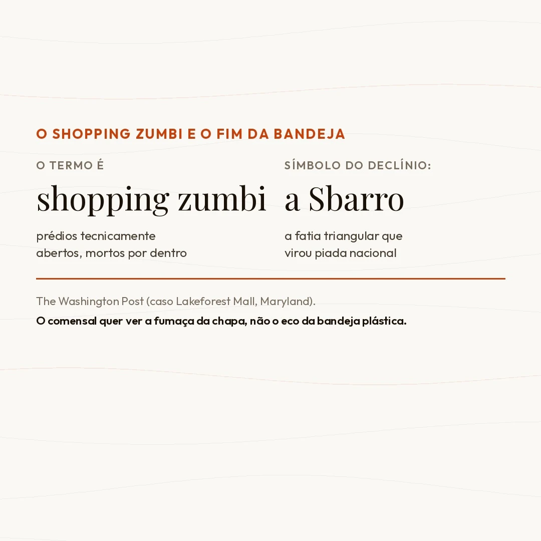 Réquiem para a Praça de Alimentação: o Fim do Shopping e o Renascimento do Comer na Rua