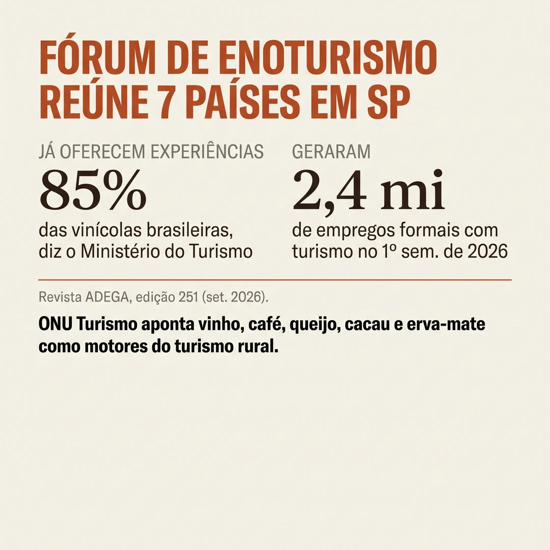 ONU Turismo aponta vinho, café, queijo, cacau e erva-mate como motores do turismo rural nas Américas
