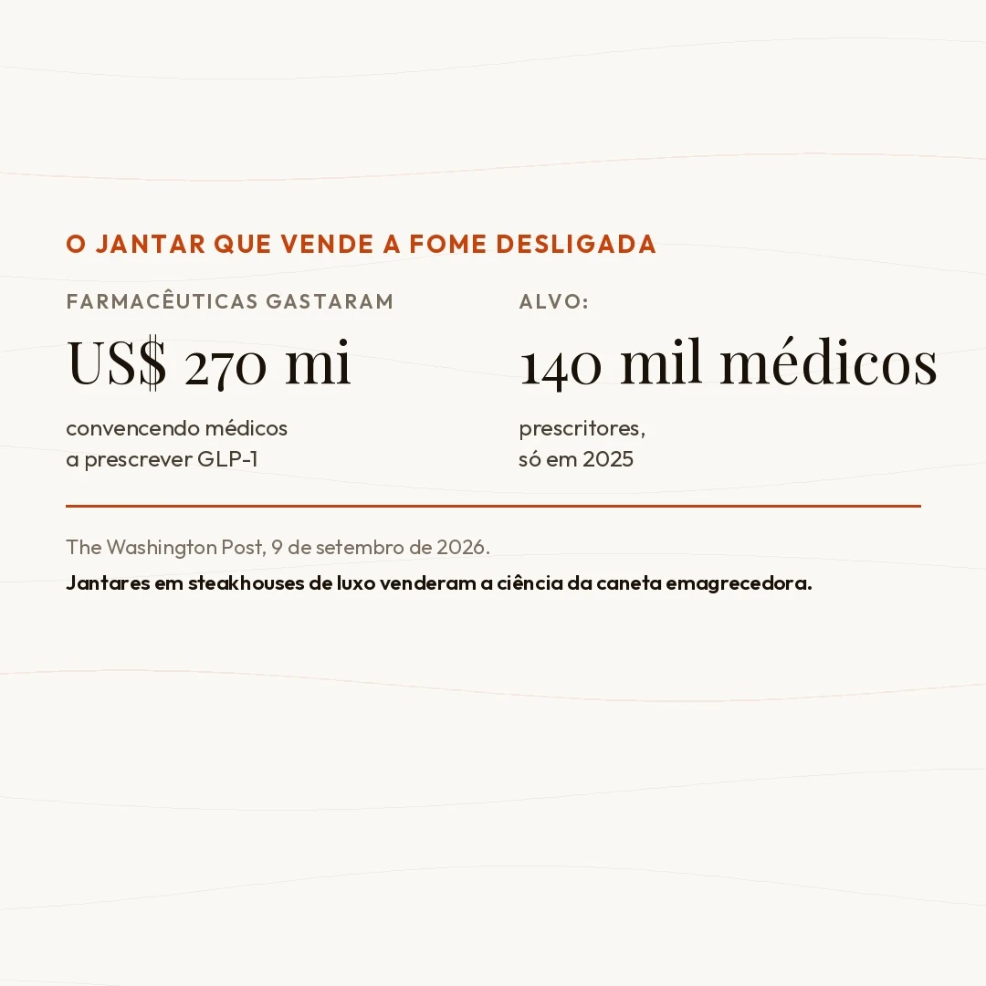 Bife Alto, Vinho Caro e a Caneta Emagrecedora: a Hipocrisia nos Banquetes da Indústria do Apetite