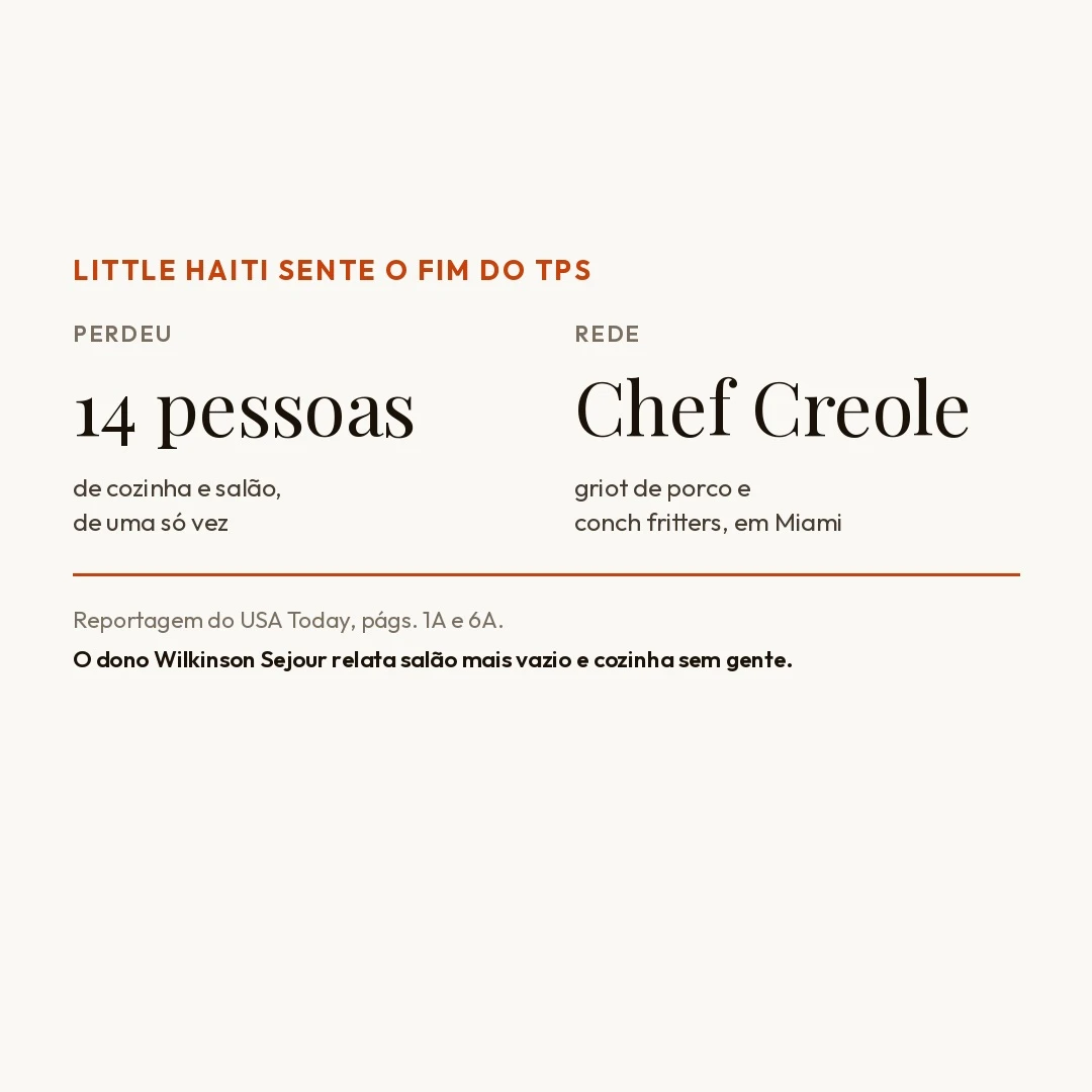 Fim do TPS para haitianos esvazia restaurantes tradicionais de Little Haiti, em Miami