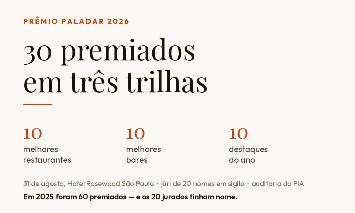 Prêmio Paladar 2026 encolhe pela metade e esconde o júri; primeiro premiado é um garçom de 46 anos de casa